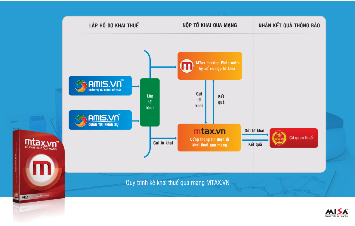 phần mềm quản trị doanh nghiệp