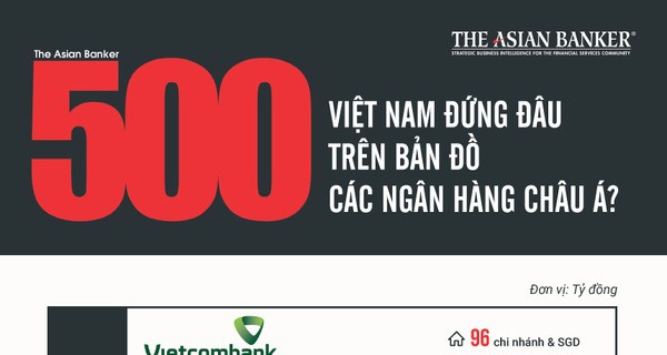 [Infographic] Việt Nam đứng đâu trong bản đồ ngân hàng Châu Á?