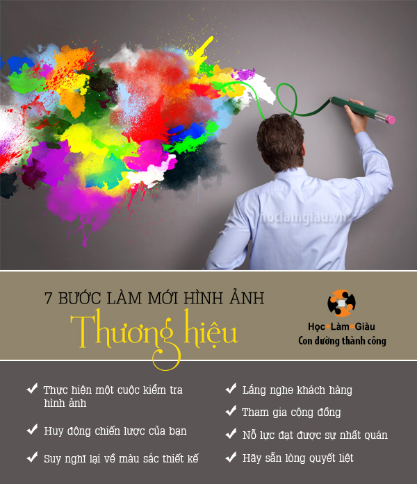 7 bước làm mới hình ảnh thương hiệu