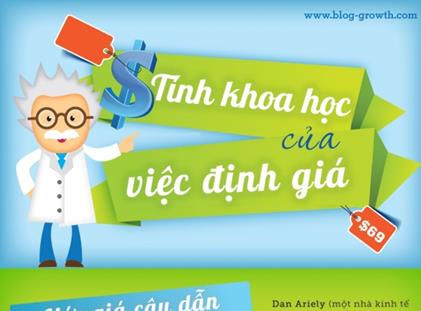 [Infographic] Tính khoa học trong việc định giá sản phẩm