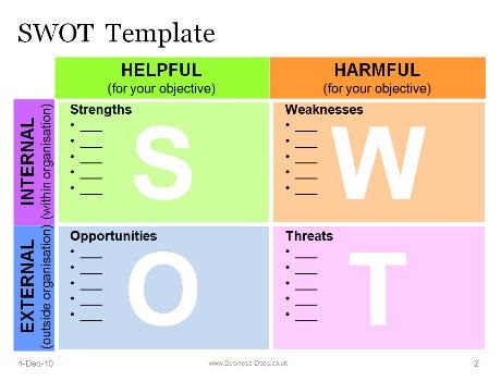 Marketing với ma trận SWOT