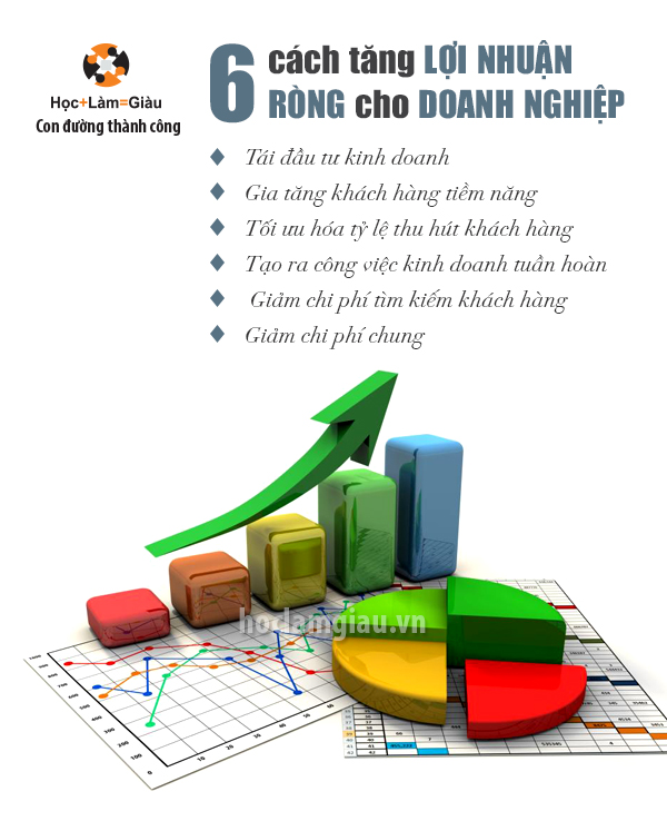 6 cách tăng lợi nhuận ròng cho doanh nghiệp