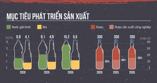 Thực trạng ngành bia rượu, nước giải khát Việt Nam